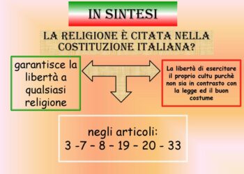 garantisce la libertà a qualsiasi religione. La libertà di esercitare il proprio cultu purchè non sia in contrasto con la legge ed il buon costume. negli articoli: 3 -7 – 8 – 19 –